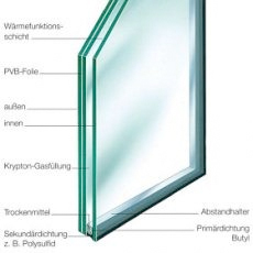 Sicherheitsglas